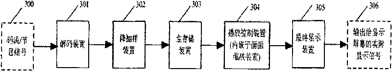 Multi-menu co-screen playing method