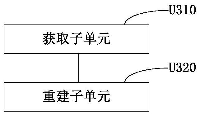 A template reconstruction device and method based on two-dimensional linear transformation