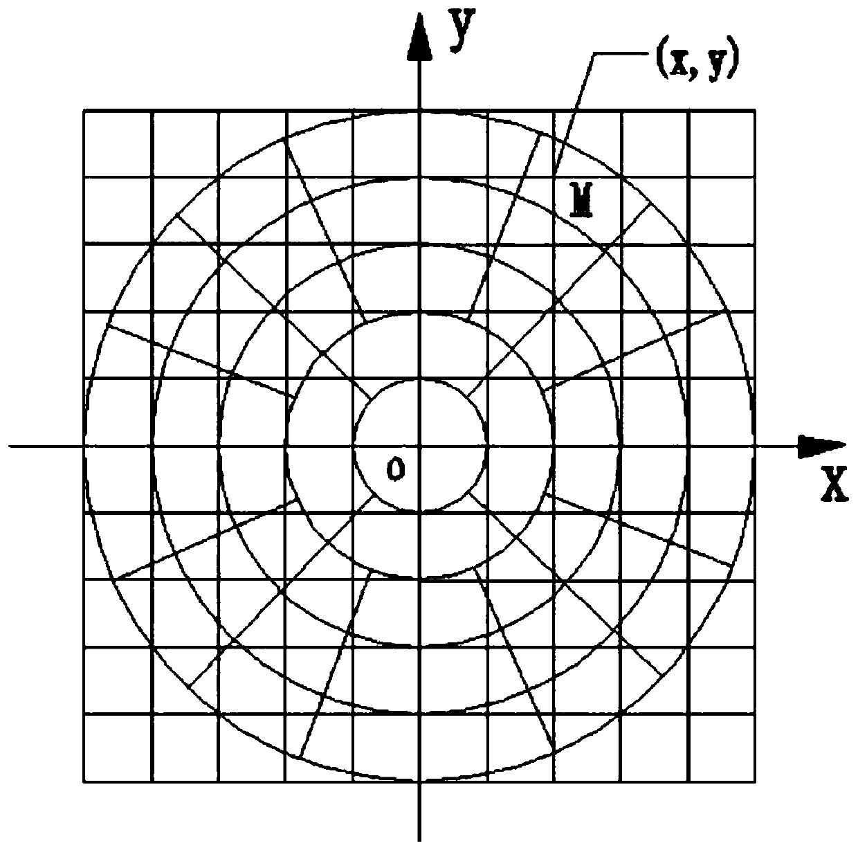 Method for mutually converting plane coordinates and geodetic coordinates of grid points at equal intervals in polar region