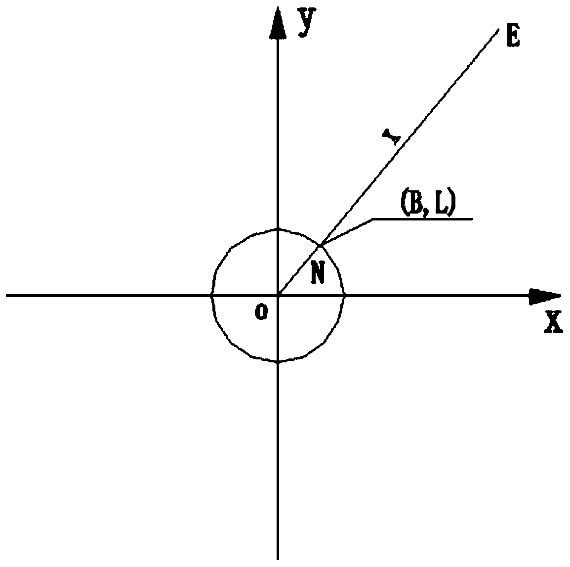 Method for mutually converting plane coordinates and geodetic coordinates of grid points at equal intervals in polar region