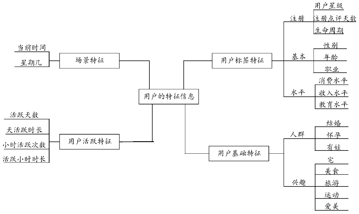 Message pushing method and device, computer equipment and storage medium