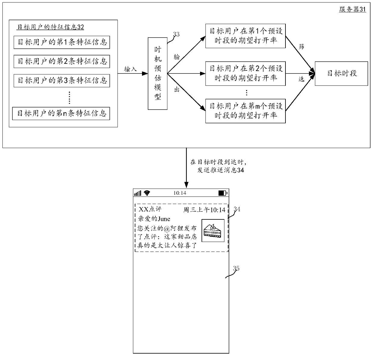 Message pushing method and device, computer equipment and storage medium