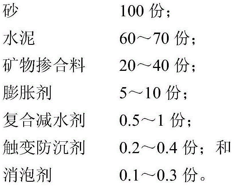 Cement-based grouting material applicable to narrow-space and long-distance grouting operation