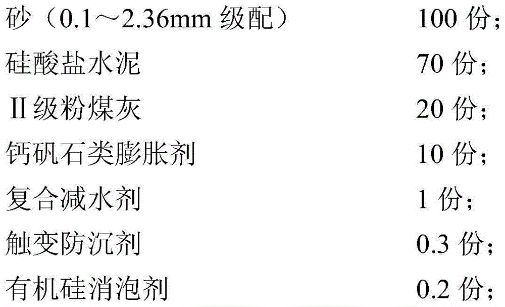 Cement-based grouting material applicable to narrow-space and long-distance grouting operation