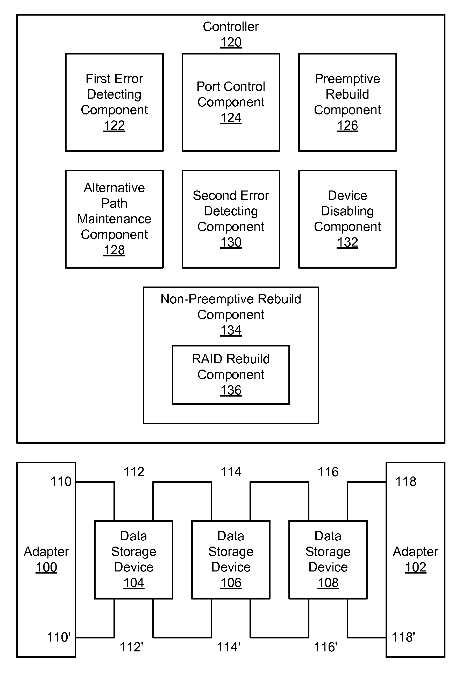 Apparatus and method for controlling raid array rebuild