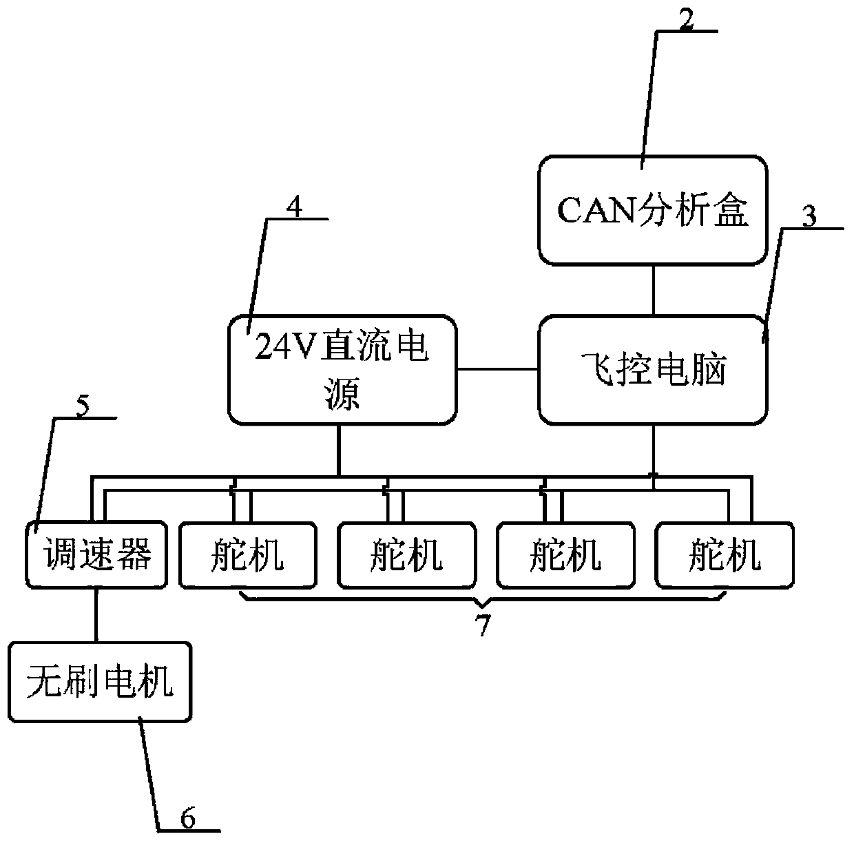 Fixed wing drone control system and control method thereof