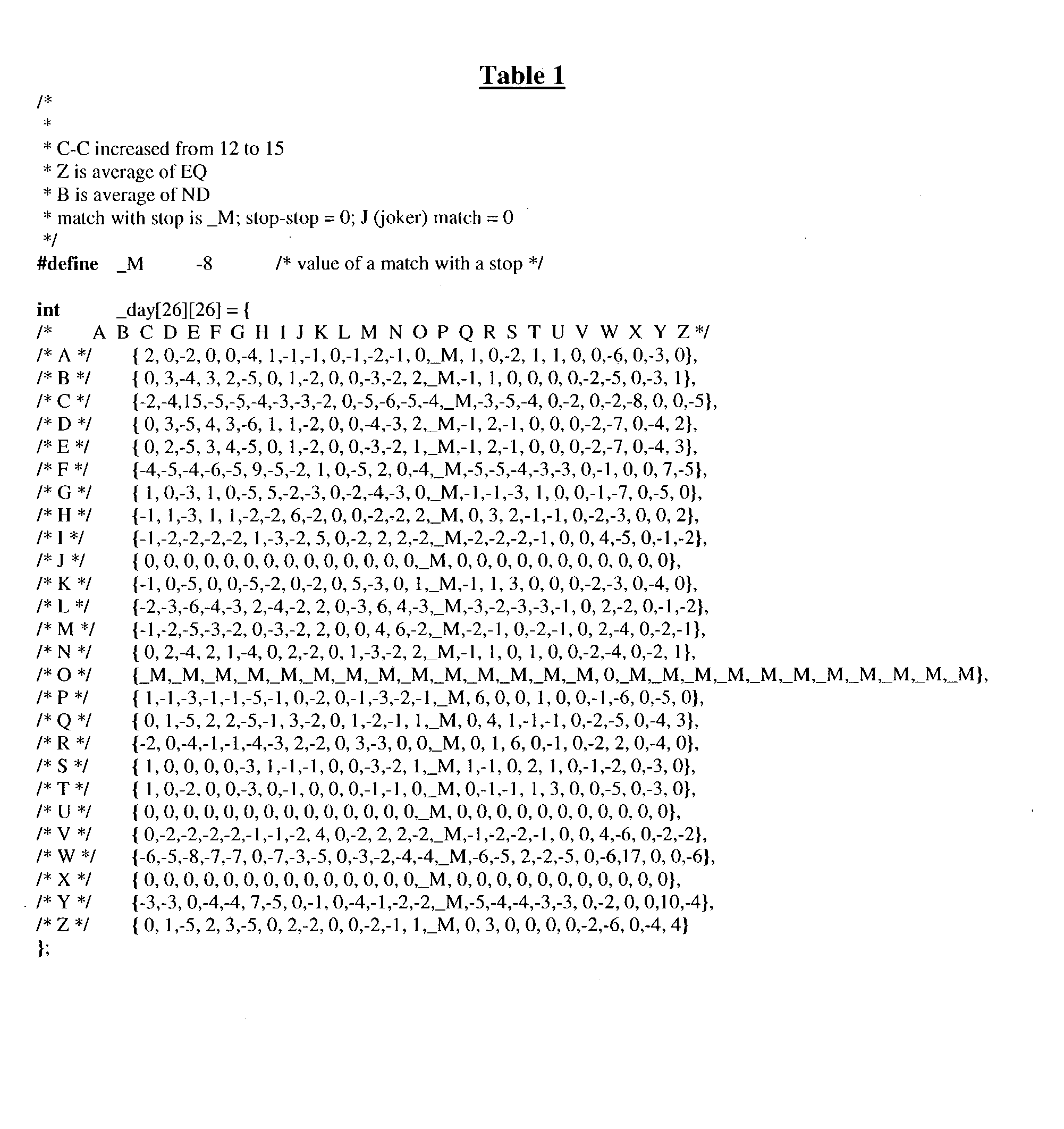 Nucleic acids encoding an immune related polypeptide