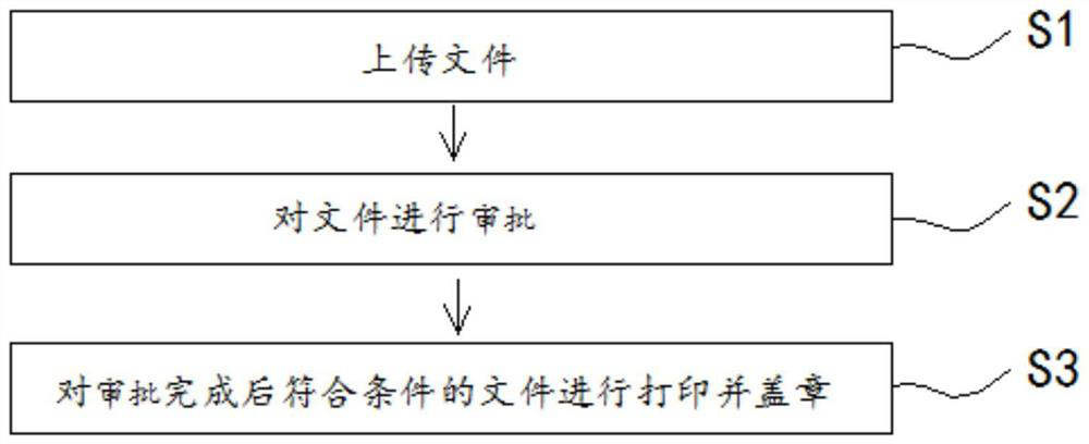 File sealing permission monitoring method and system