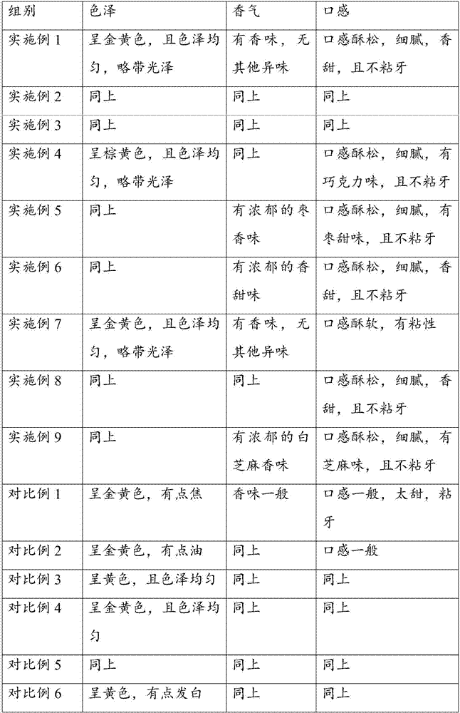 Biscuit for relaxing bowel and preparation method thereof