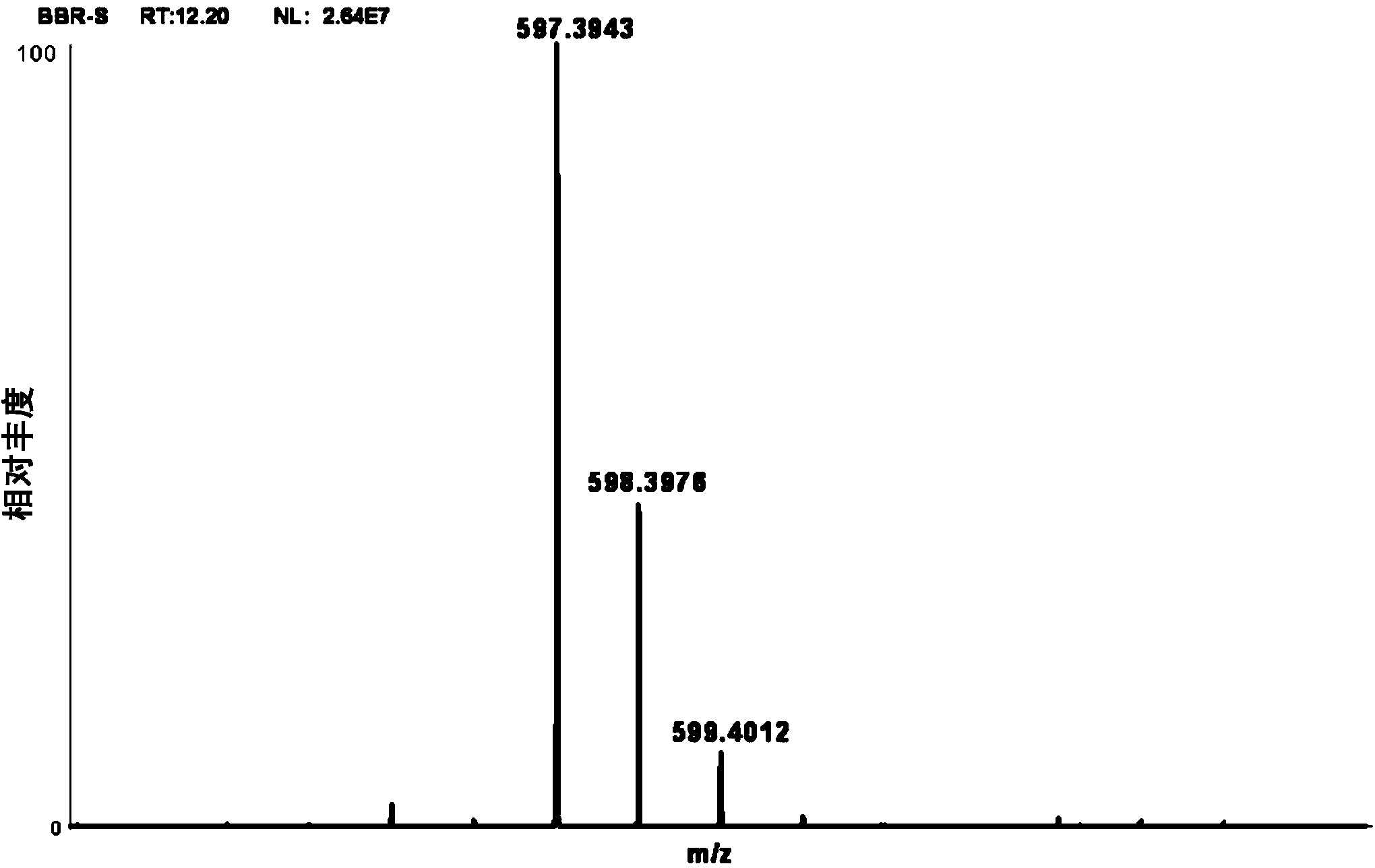 Astaxanthin synthetase of sphingomonas, encoding gene of astaxanthin synthetase and method for genetic manipulation of sphingomonas