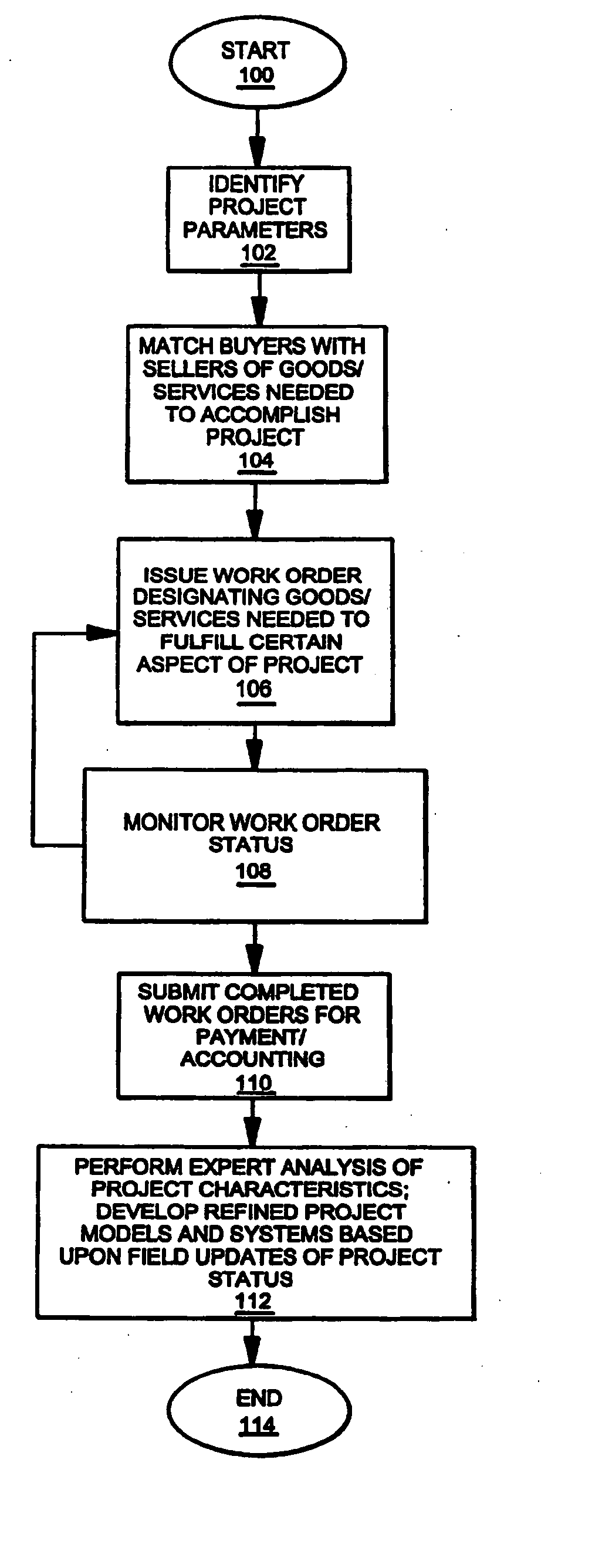 Method and process for providing relevant data, comparing proposal alternatives, and reconciling proposals, invoices, and purchase orders with actual costs in a workflow process