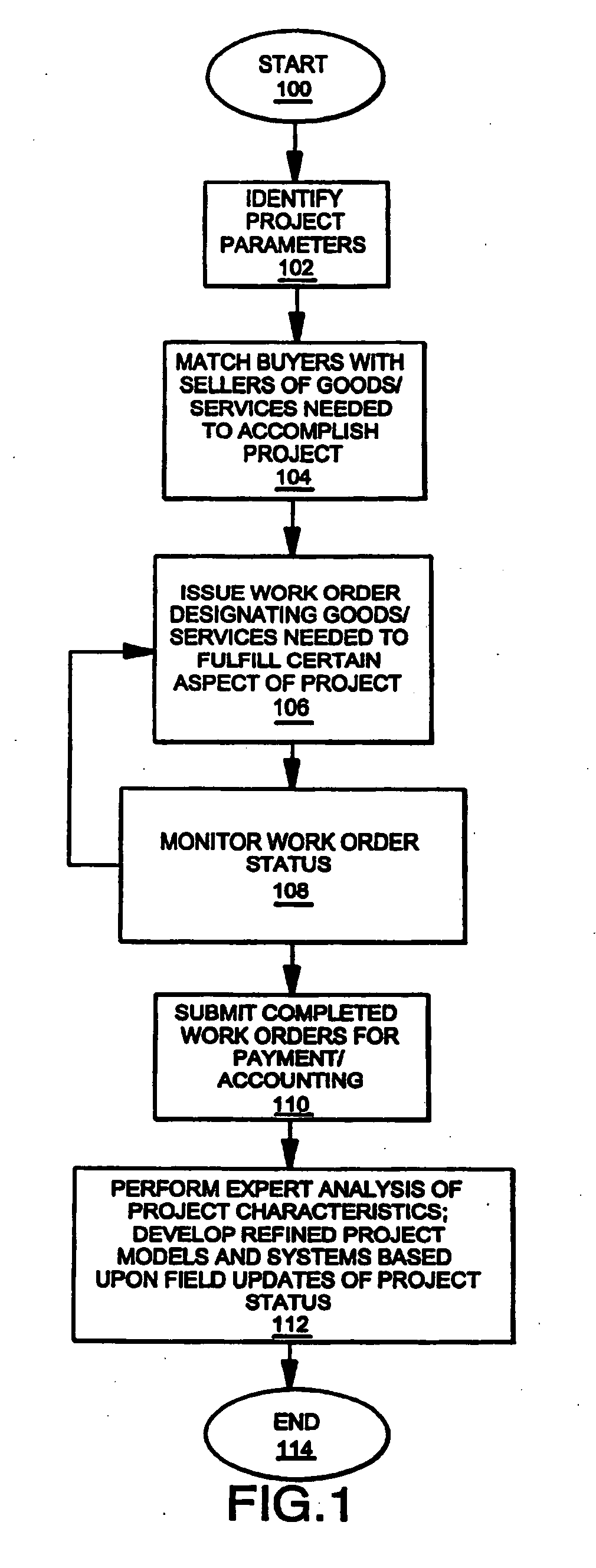 Method and process for providing relevant data, comparing proposal alternatives, and reconciling proposals, invoices, and purchase orders with actual costs in a workflow process