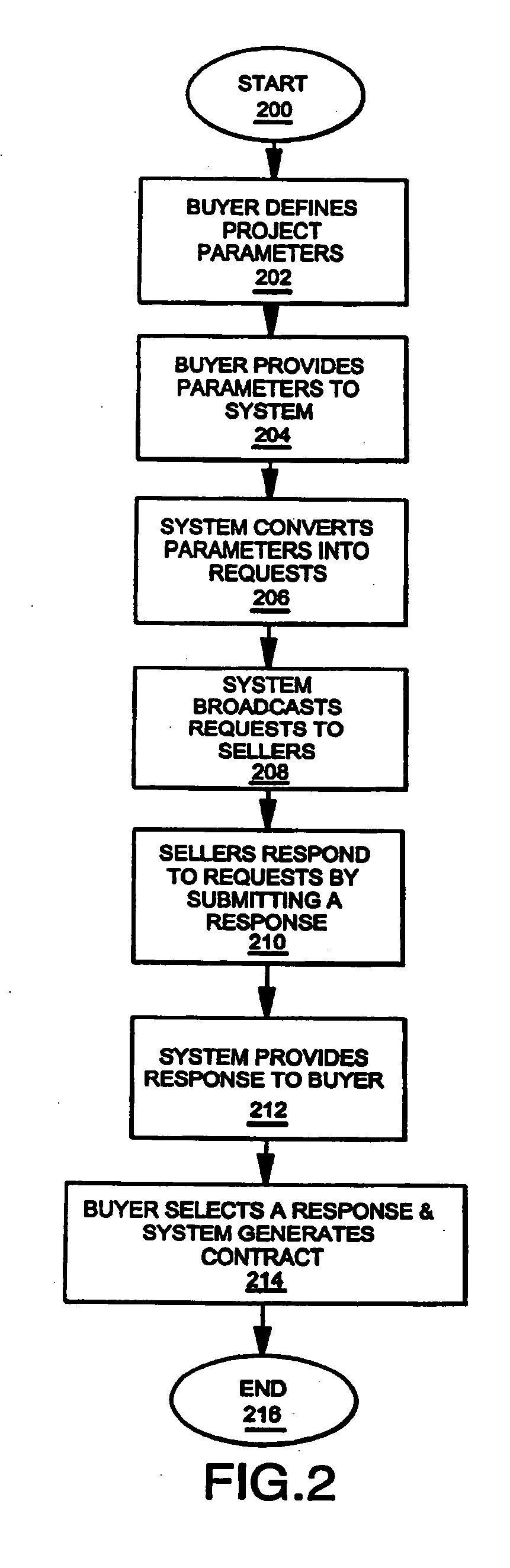 Method and process for providing relevant data, comparing proposal alternatives, and reconciling proposals, invoices, and purchase orders with actual costs in a workflow process