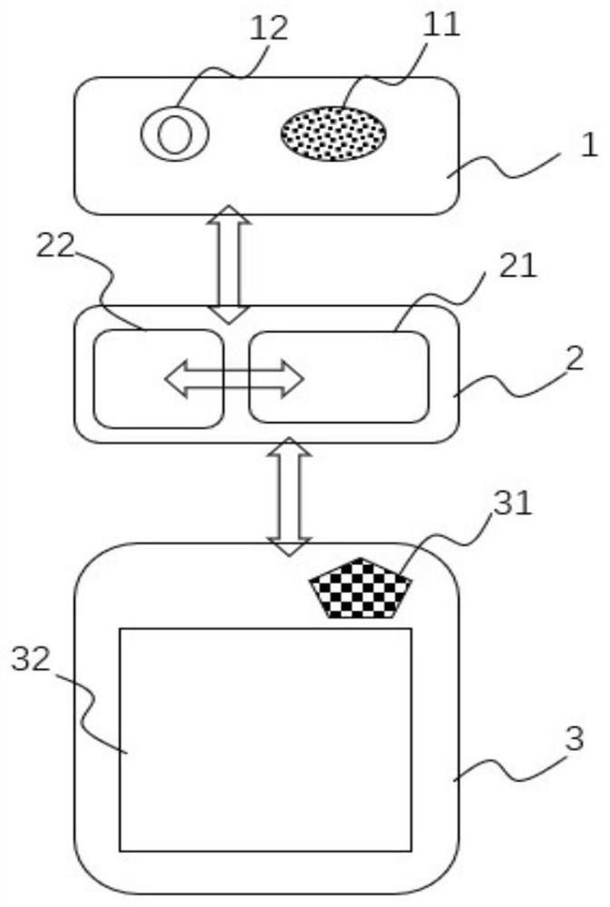 Traffic ticket business processing device, system and method based on multimode interaction