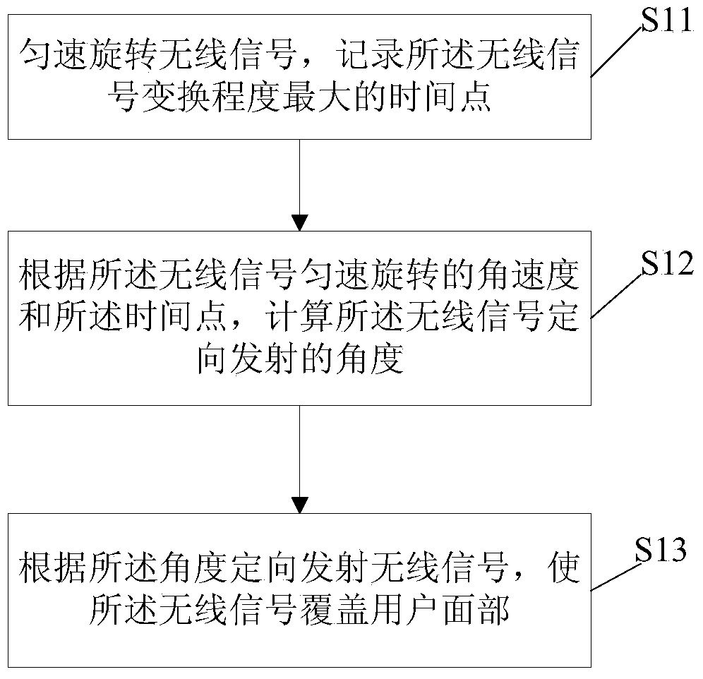 Lip language recognition method and system