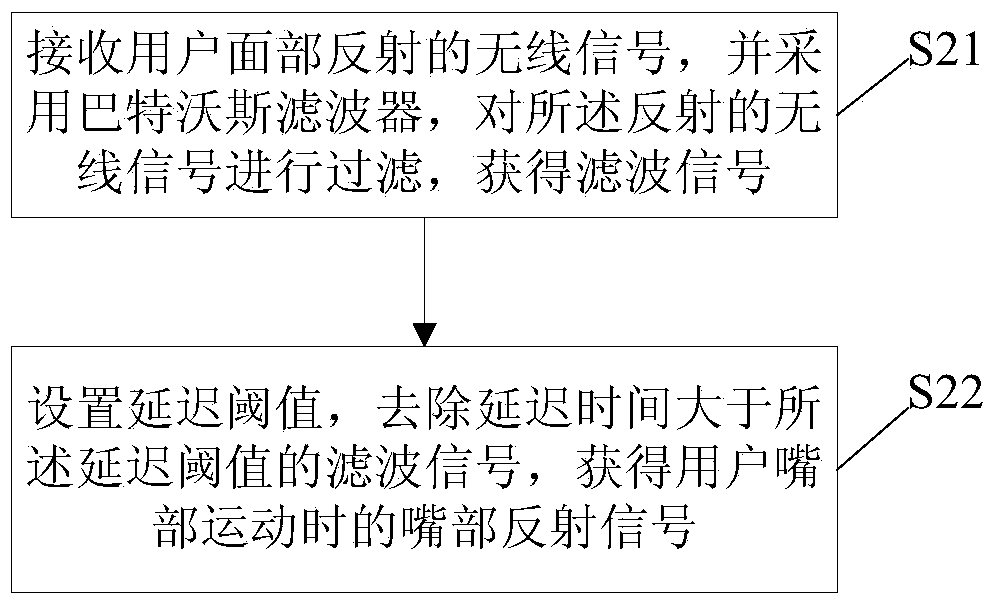 Lip language recognition method and system