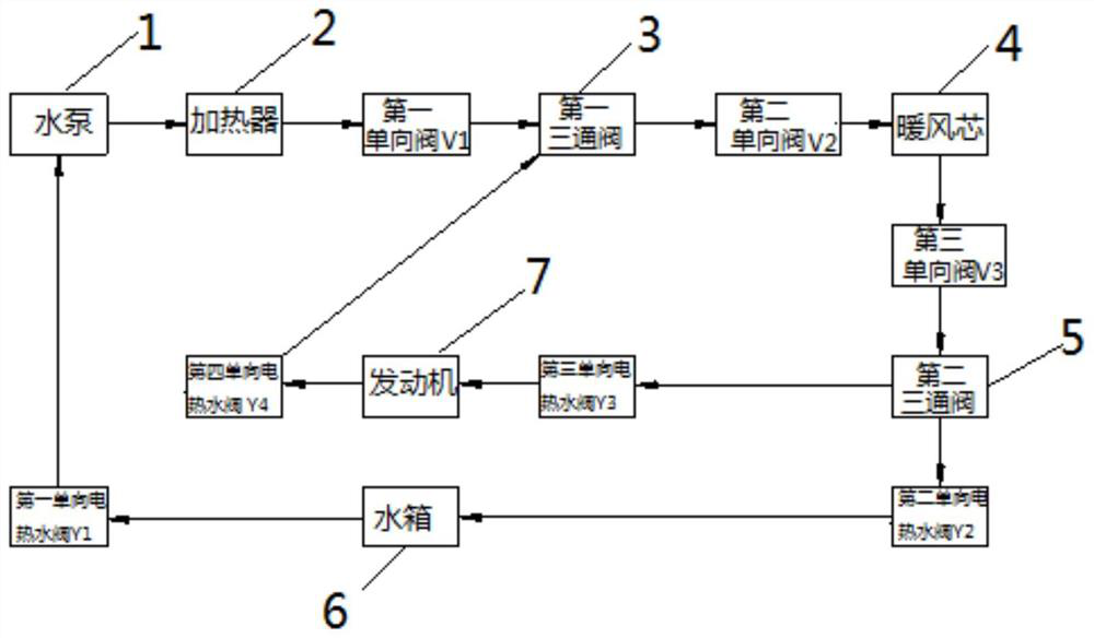 Hybrid vehicle air conditioner warm air control system and control method thereof