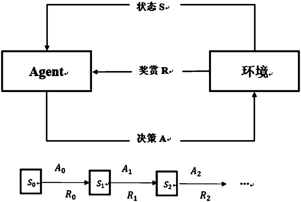 Container-based industrial Internet of Things edge computing resource allocation method and system