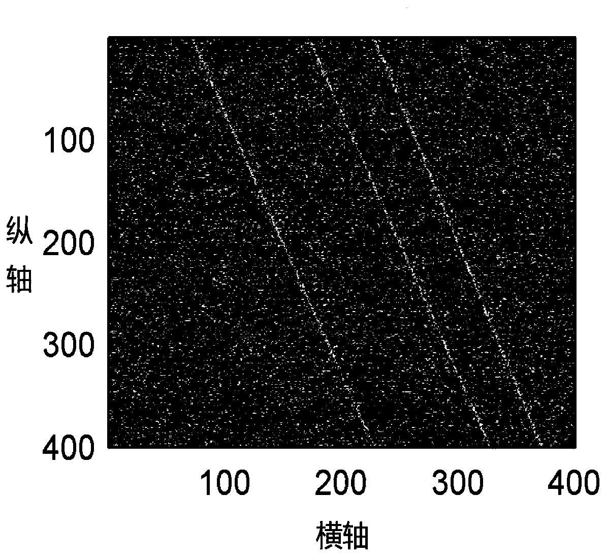 An Optimal Method for Frequency-Domain Detection of High-Speed ​​Radar Targets