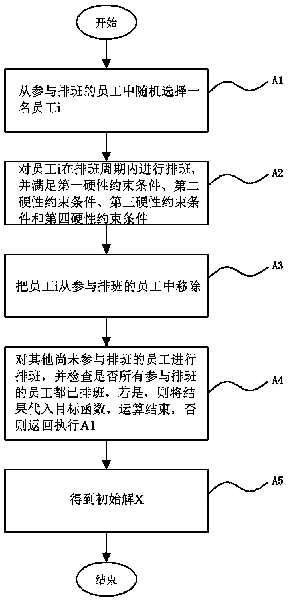 An intelligent airport scheduling method based on simulated annealing algorithm