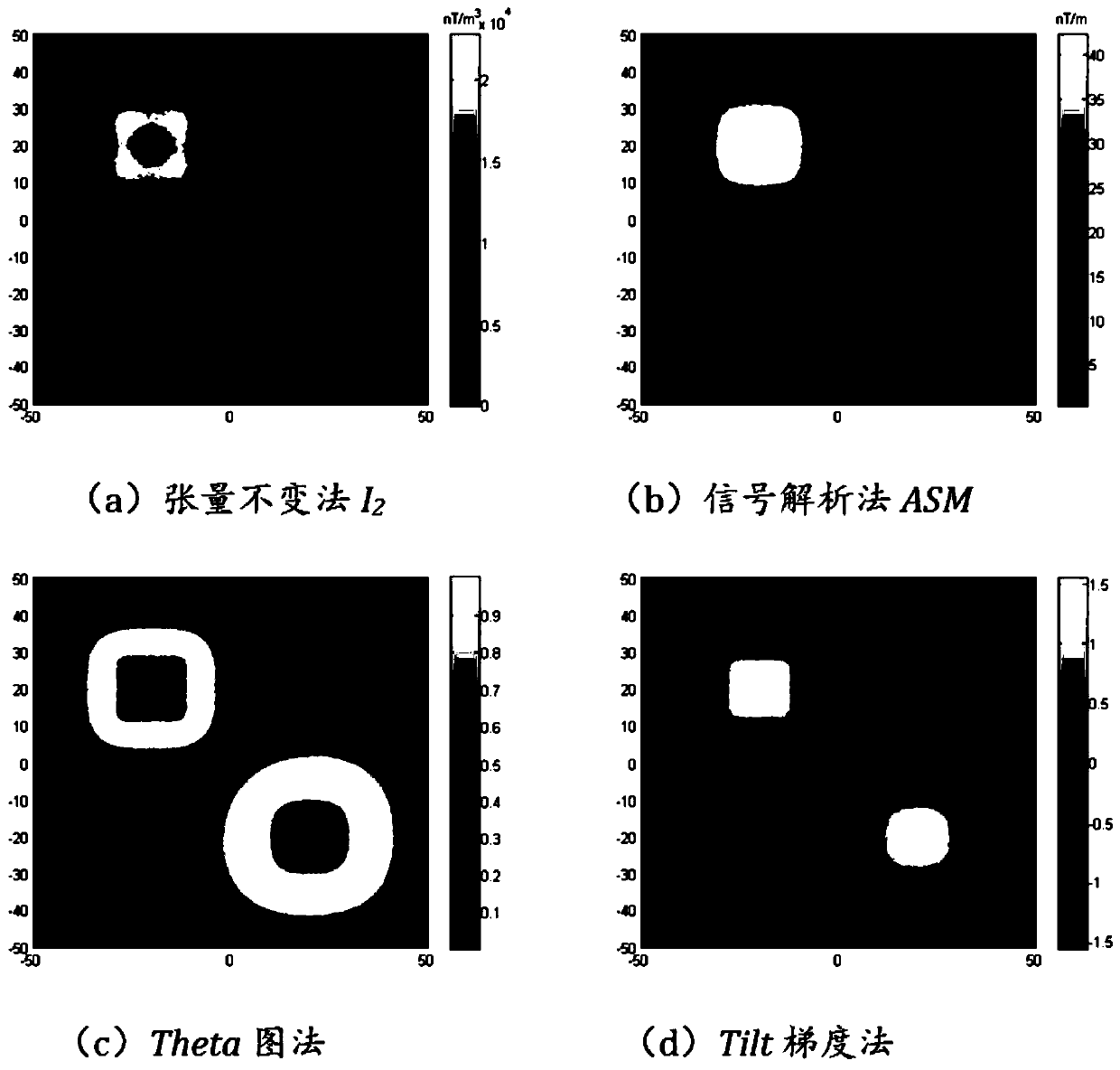 Deep abnormal body boundary recognition and step-by-step enhancement method and system, medium and equipment