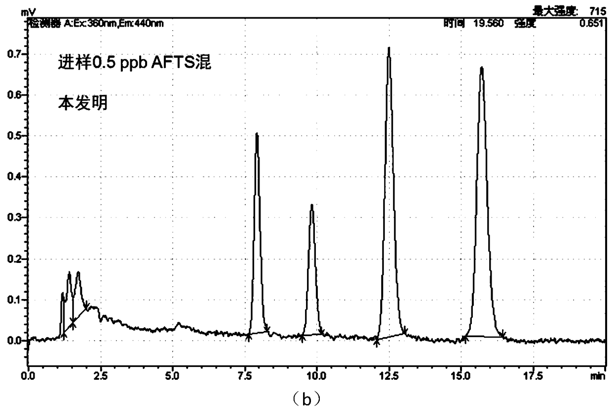 Chip type optical derivatization device integrated aflatoxin fluorescence detector