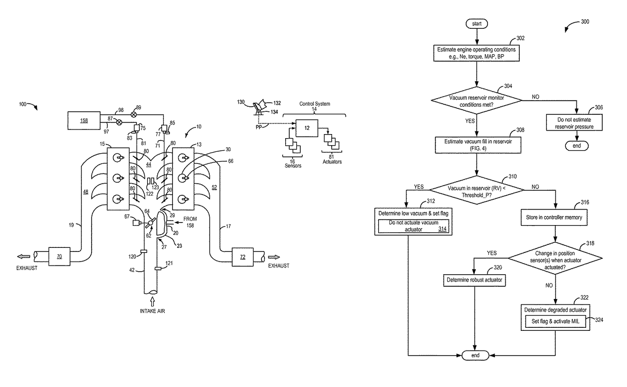 Method for diagnosing a vacuum actuator