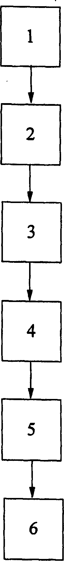 Technical method for preparing crystal dry ice