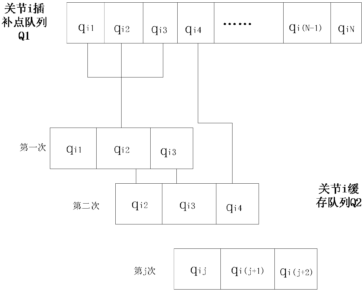 A Feedforward Torque Compensation Method for Industrial Robots