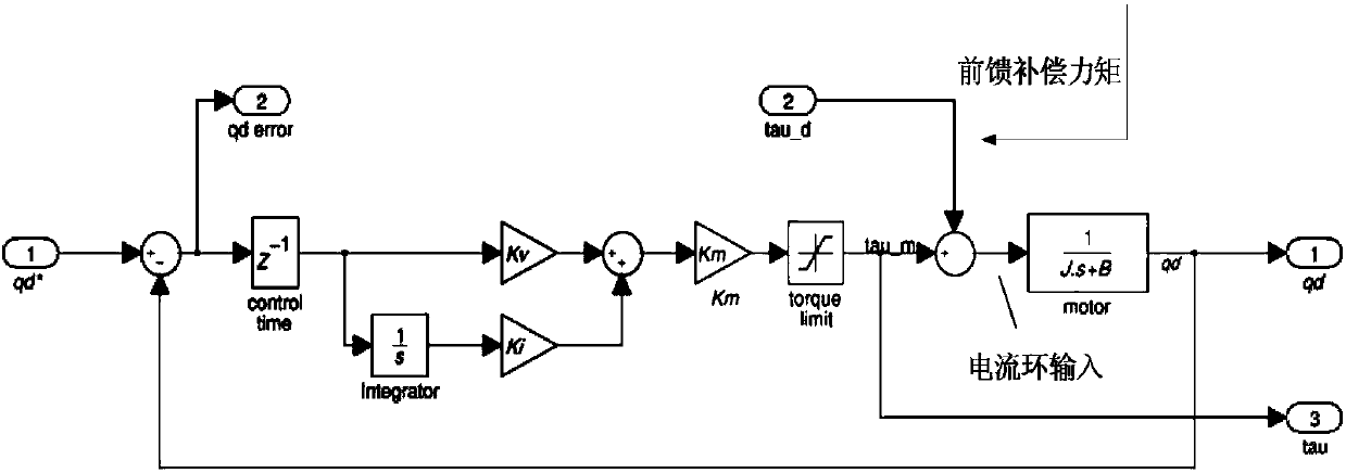 A Feedforward Torque Compensation Method for Industrial Robots