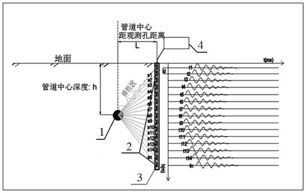 Detection system and method for determining spatial position information of underground deeply-buried pipeline