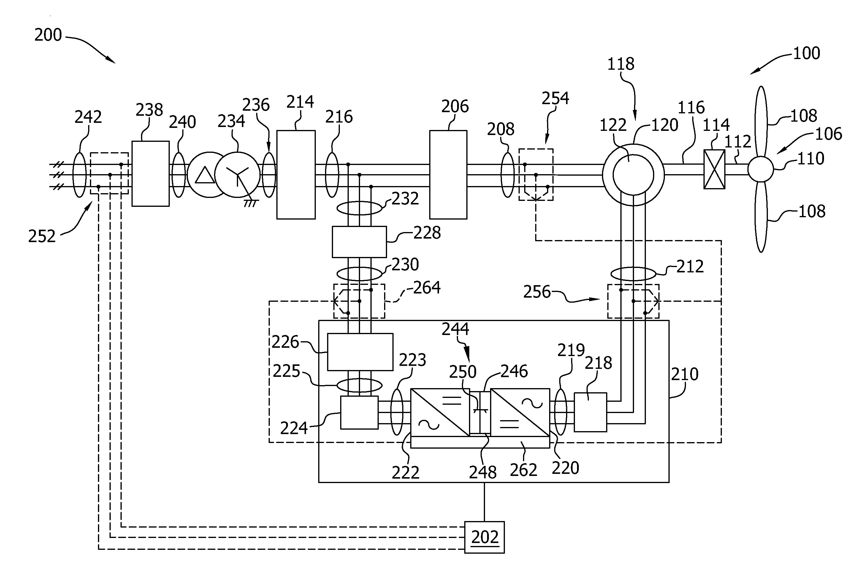 Method and system for resonance dampening in wind turbines