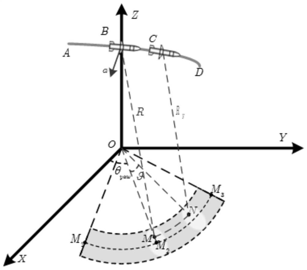 Imaging method of missile-borne arc diving large squint TOPS SAR