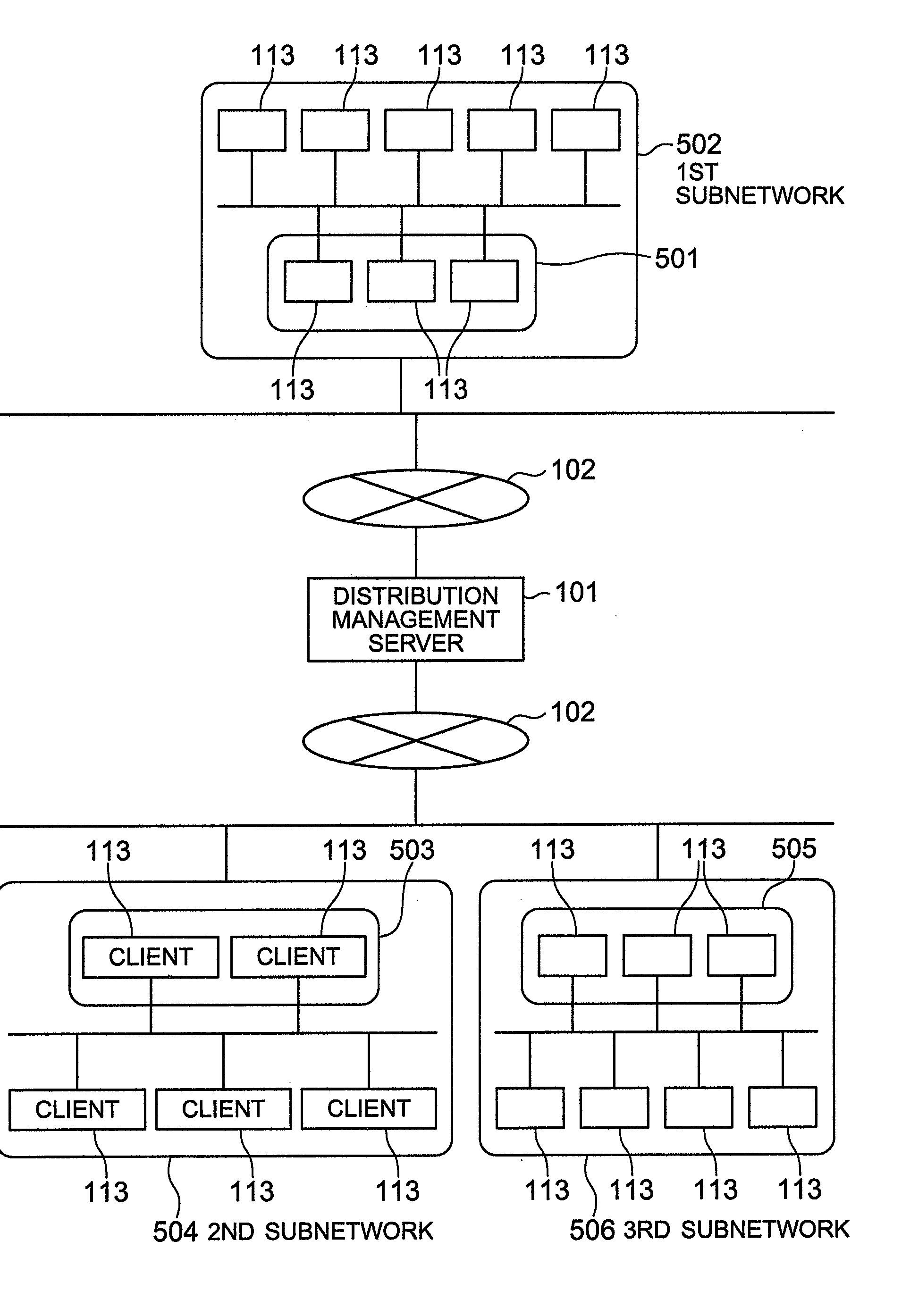 Distribution management method, a distribution management system and a distribution management server