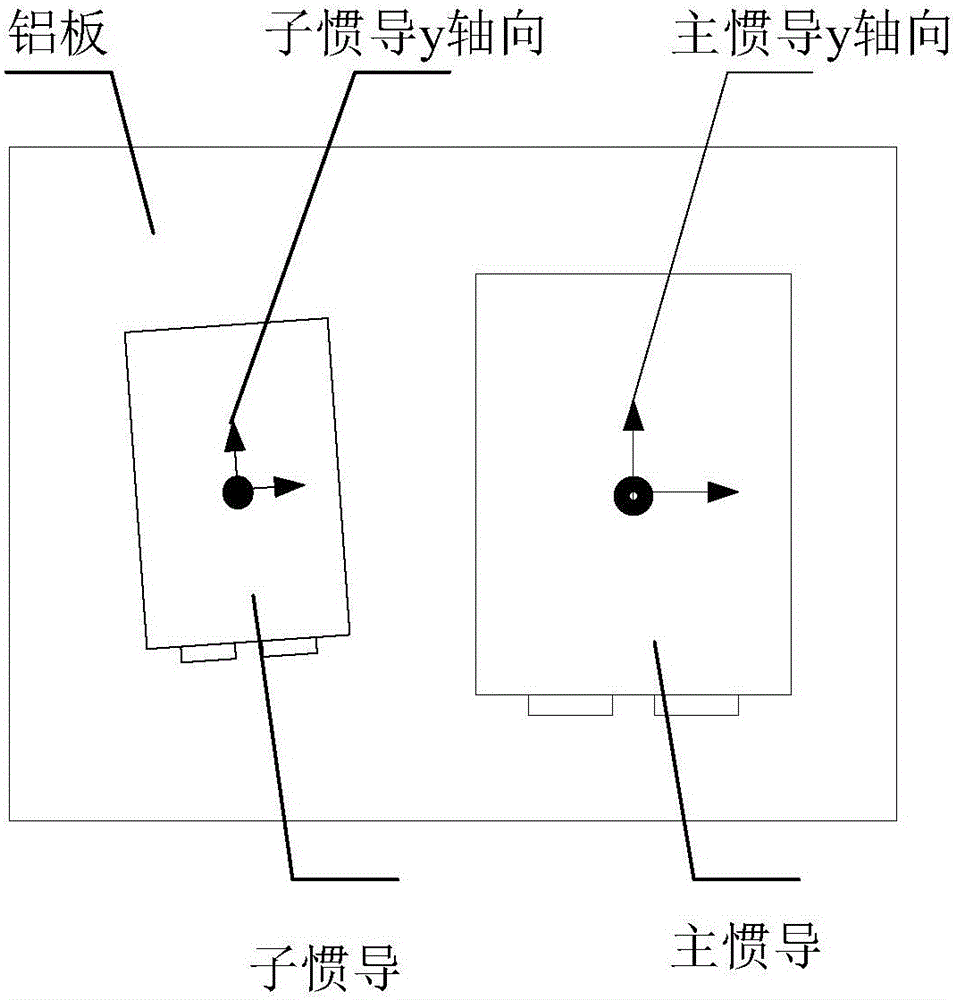 Co-base installation-based transfer alignment accuracy quantitative evaluation method