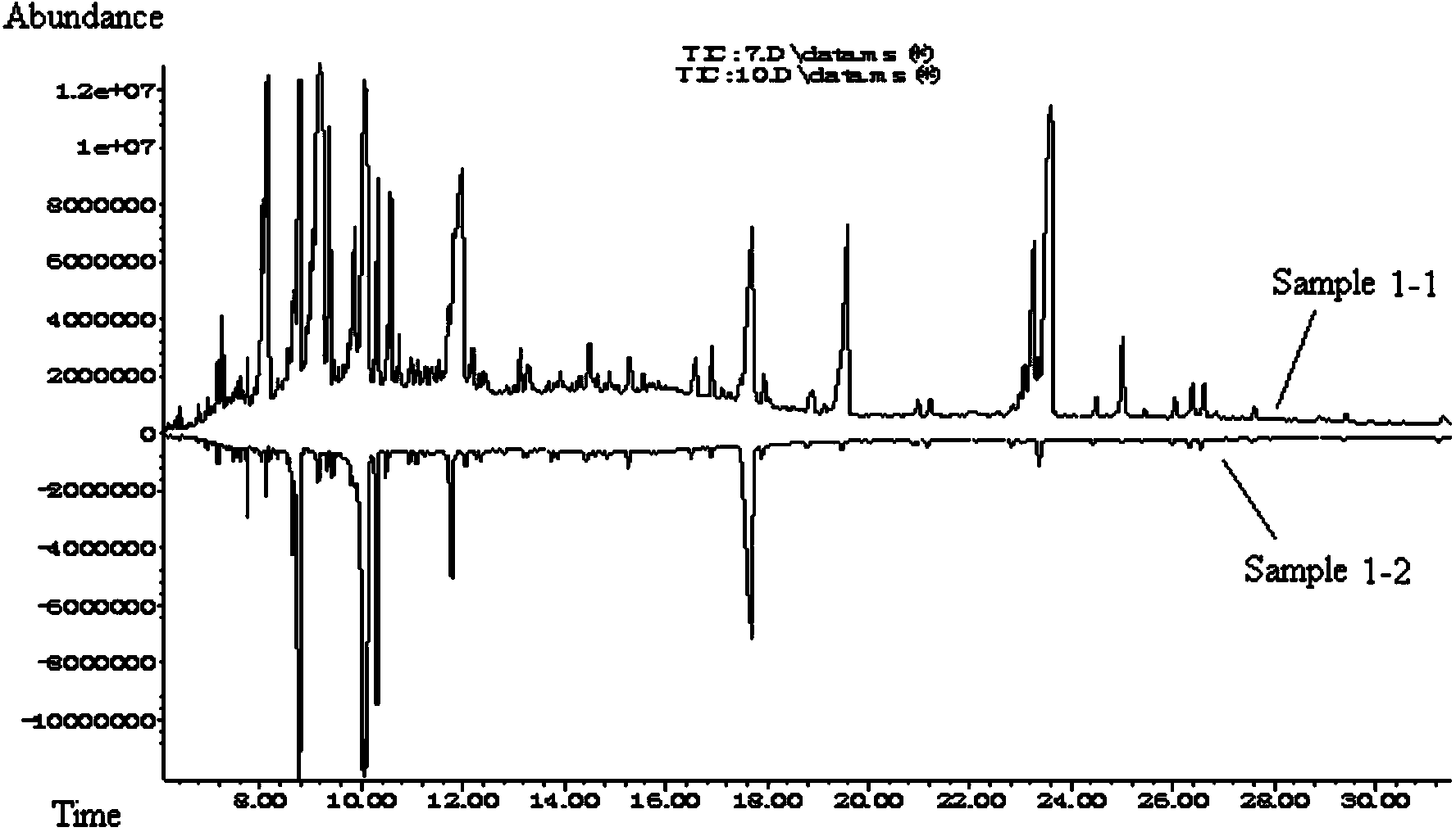 Gas chromatography-mass spectrometry detection method of three very long chain fatty acids in human serum