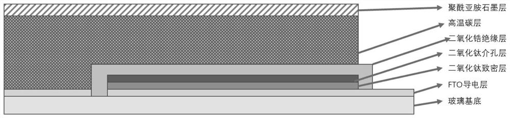 A kind of carbon opposite electrode perovskite solar cell and preparation method thereof