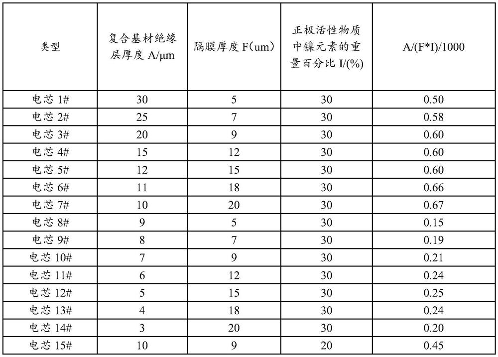 Battery cell, battery module and battery pack