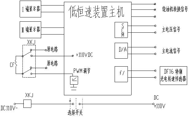 Novel low constant speed device for internal combustion locomotive