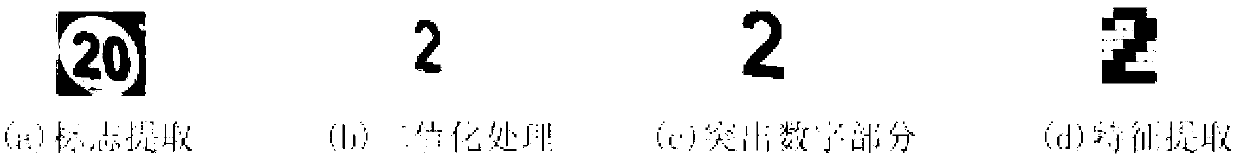 Method for recognizing road signs by PSO-SVM (particle swarm optimization-support vector machine) based on GPU (graphics processing unit)