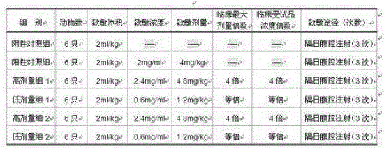 Asarone injection and preparation method thereof