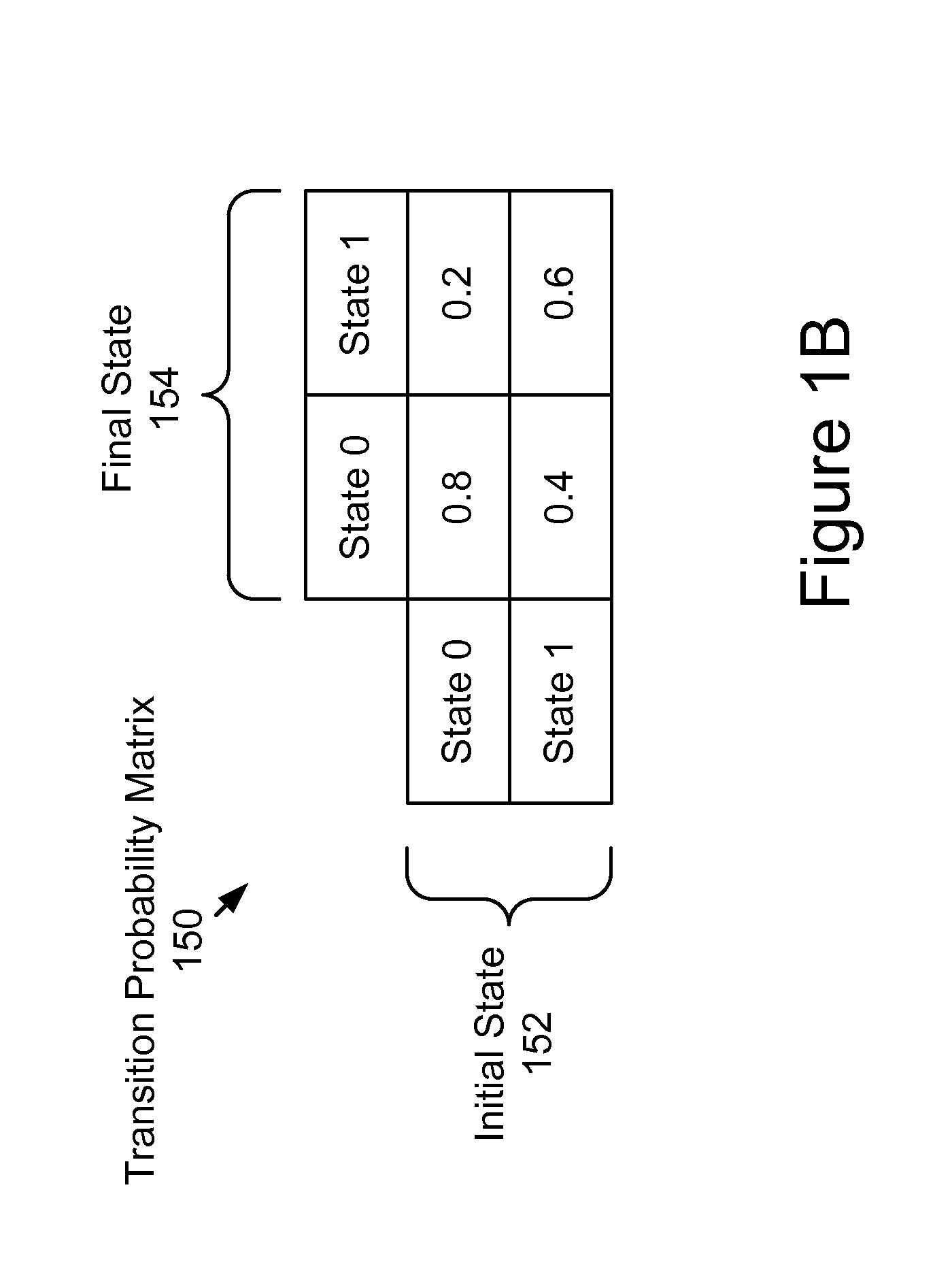 Clickstream Purchase Prediction Using Hidden Markov Models