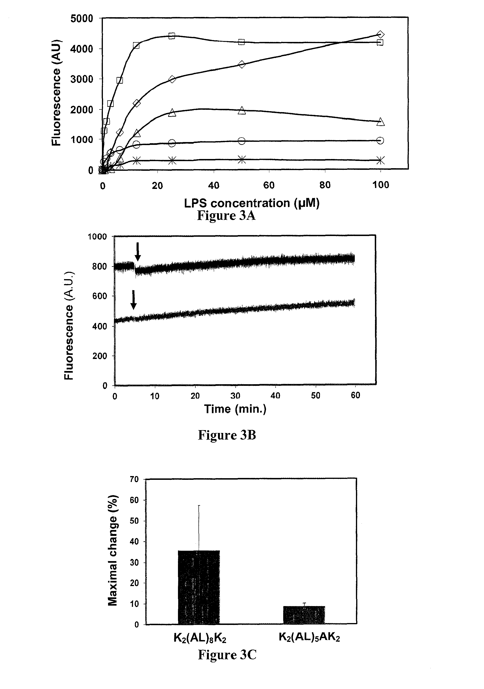 Anti-Inflammatory Peptides And Use Thereof