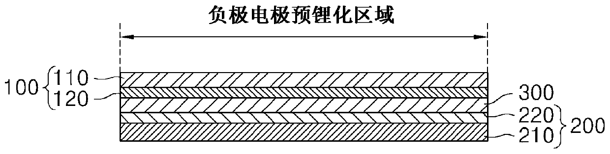 Pre-lithiation apparatus, method for manufacturing negative electrode part using same, and negative electrode part