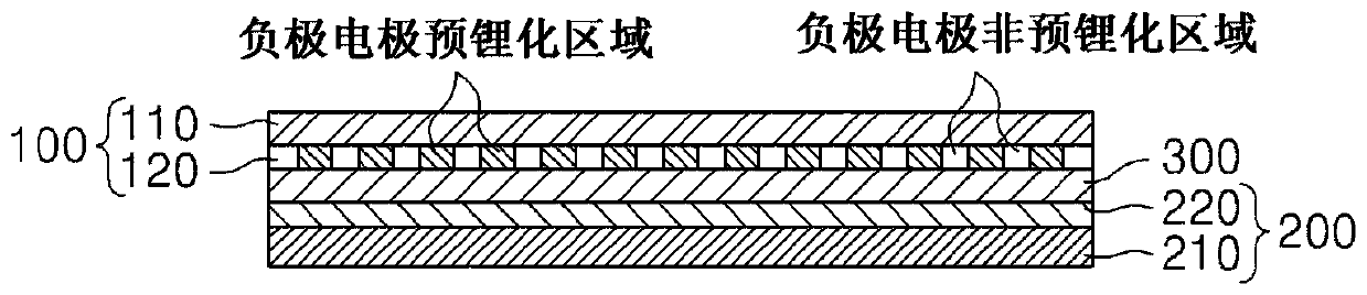 Pre-lithiation apparatus, method for manufacturing negative electrode part using same, and negative electrode part