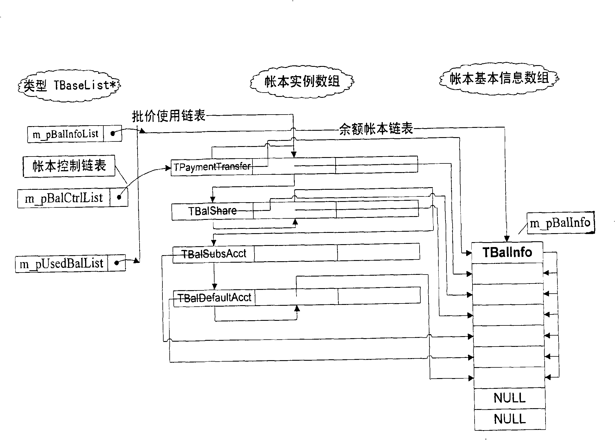 On-line charging method