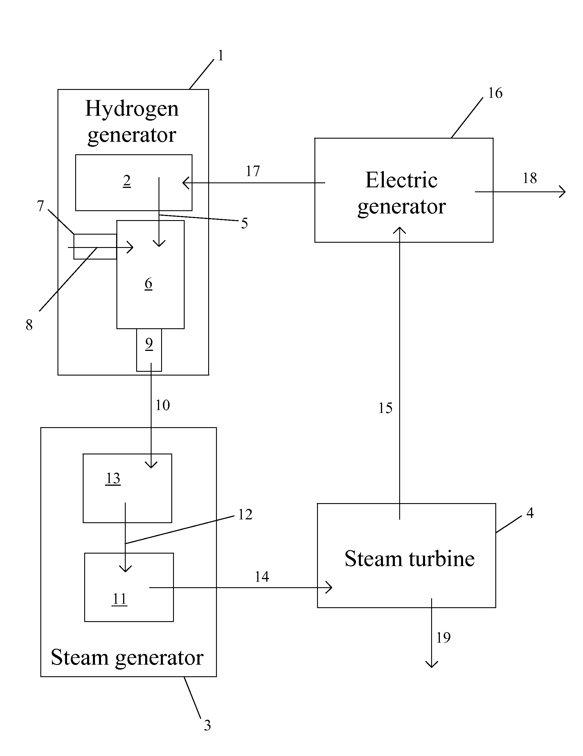 Hydrogen powered steam turbine