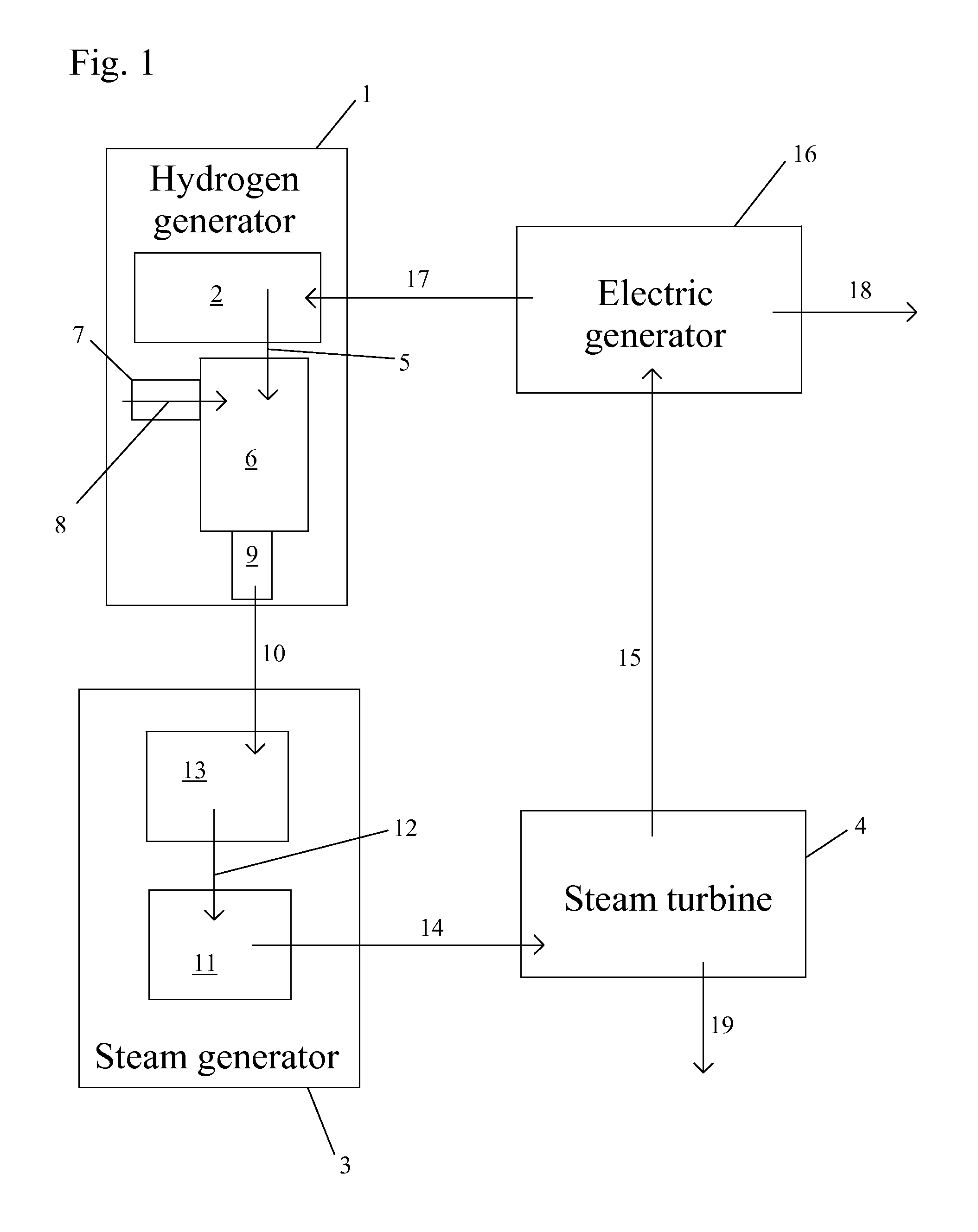 Hydrogen powered steam turbine