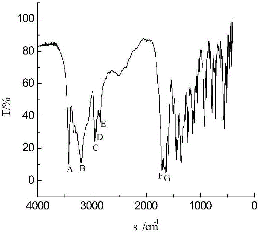 A kind of method of synthesizing 2-carboxamide cyclohexanone