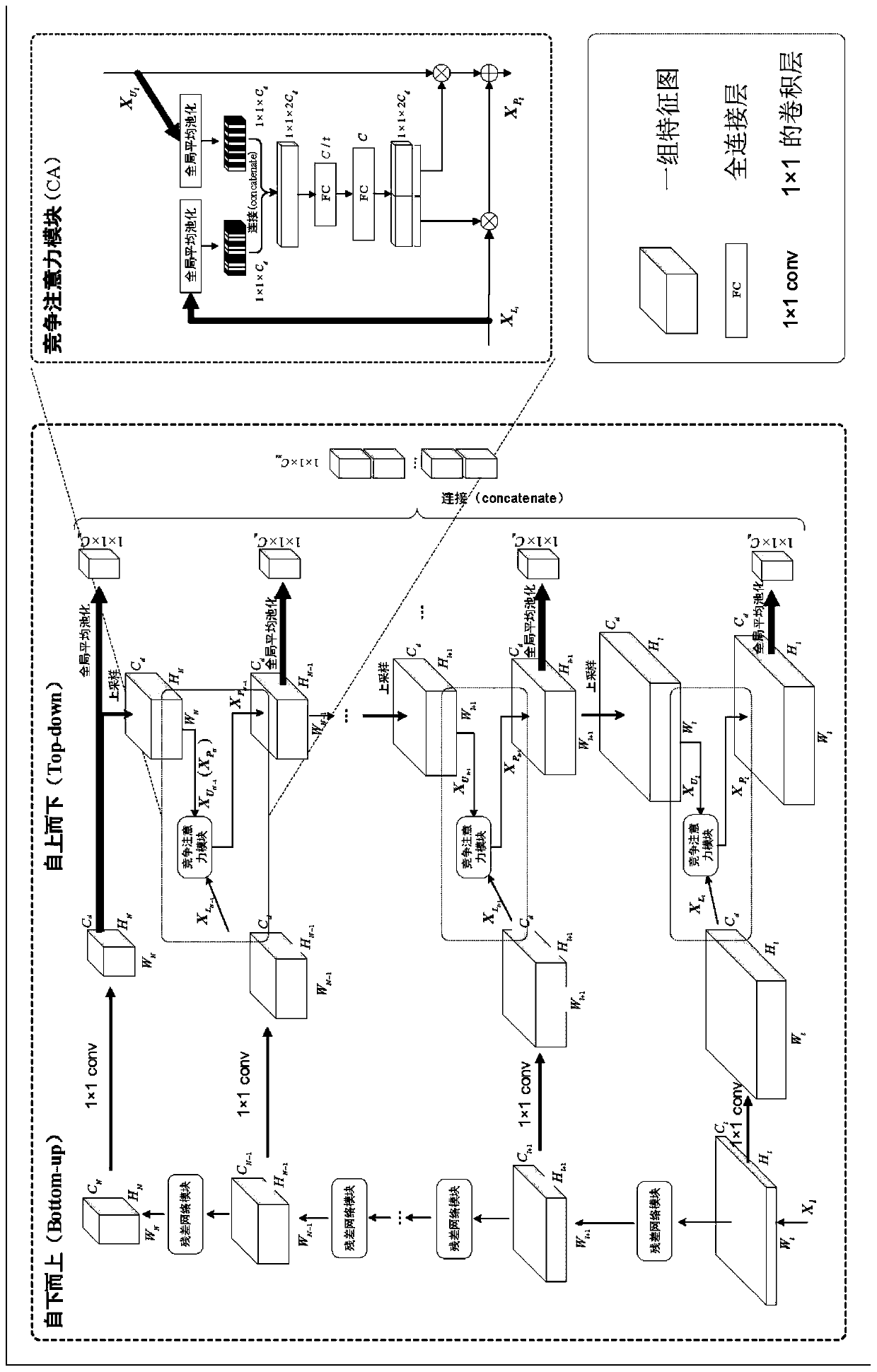 Pyramid network Chinese herbal medicine identification method based on attention mechanism